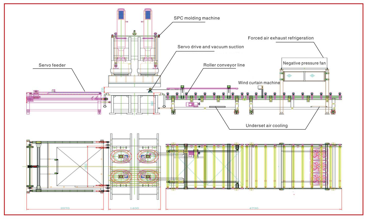SPC Molding Unit Layout Plan