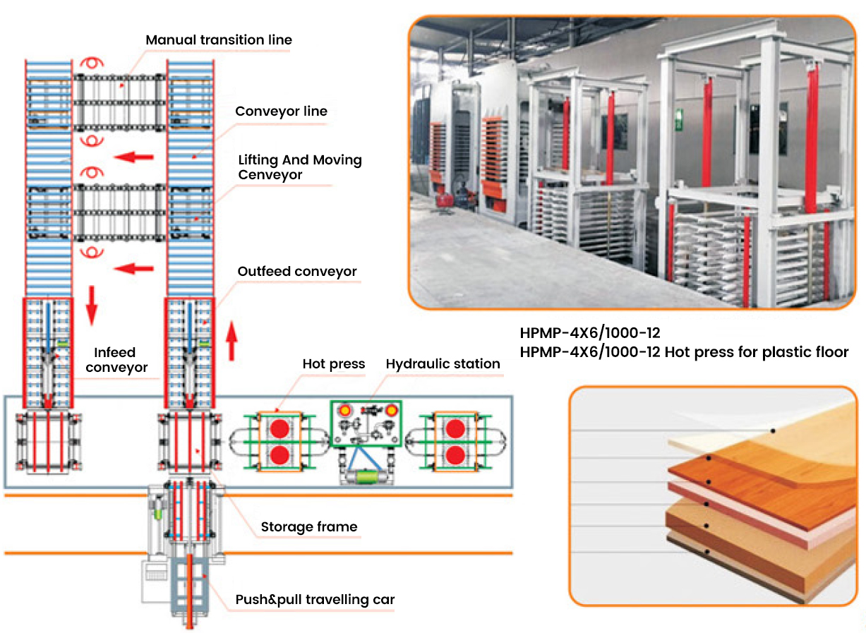 PVC Plastics Flooring Hot Press Unit